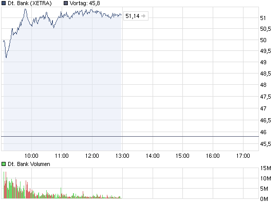 Der USA Bären-Thread 319137