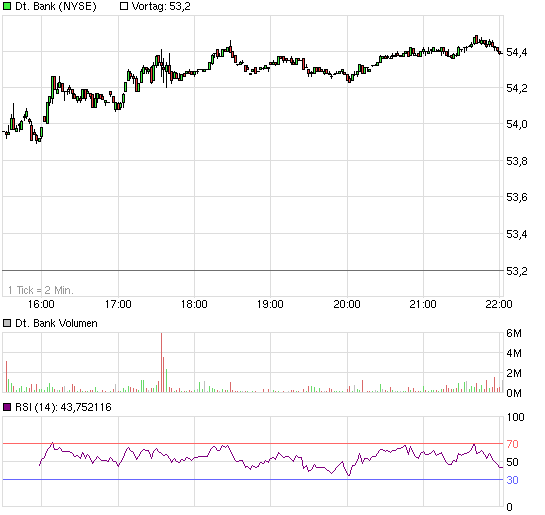 Deutsche Bank (moderiert 2.0) 682959