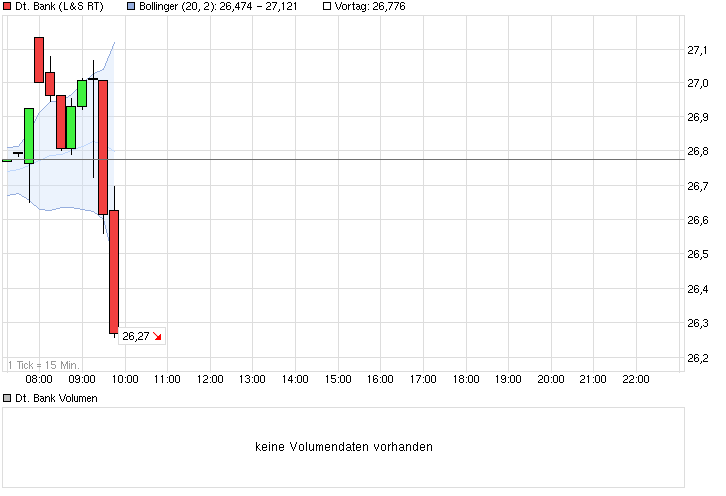 Projekt: Stillhalter in Deutscher Bank 744524