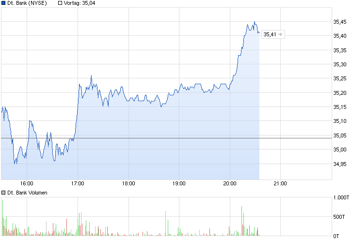 Deutsche Bank - sachlich, fundiert und moderiert 759948