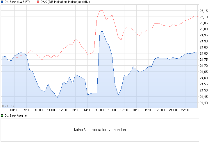 Deutsche Bank - sachlich, fundiert und moderiert 771292
