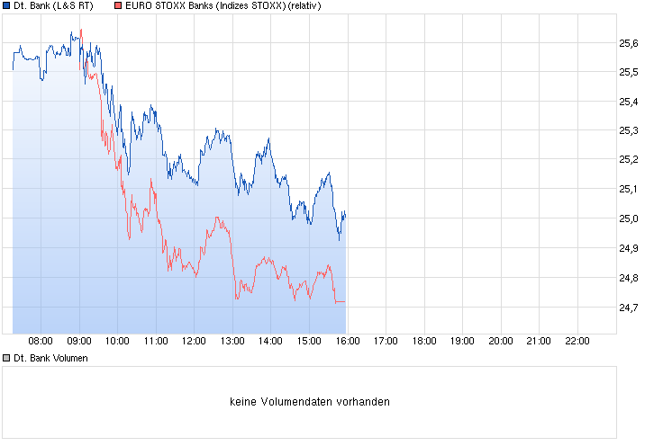 Deutsche Bank - sachlich, fundiert und moderiert 794035