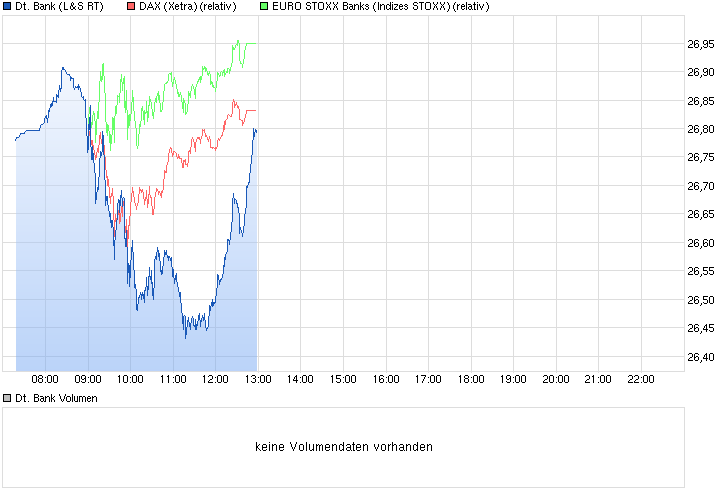Deutsche Bank - sachlich, fundiert und moderiert 797747
