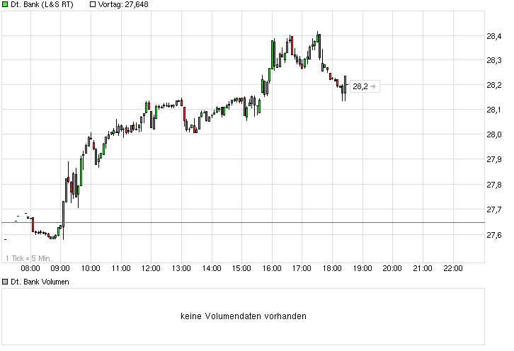 Deutsche Bank - sachlich, fundiert und moderiert 798928