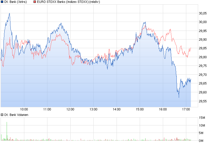 Deutsche Bank - sachlich, fundiert und moderiert 807722