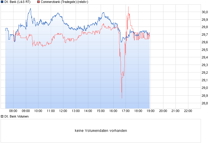 Deutsche Bank - sachlich, fundiert und moderiert 807784