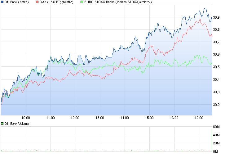 Deutsche Bank - sachlich, fundiert und moderiert 808915