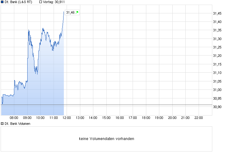 Deutsche Bank - sachlich, fundiert und moderiert 810410