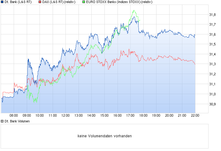 Deutsche Bank - sachlich, fundiert und moderiert 810595