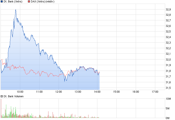 Deutsche Bank - sachlich, fundiert und moderiert 811237