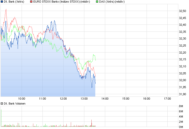 Deutsche Bank - sachlich, fundiert und moderiert 812035