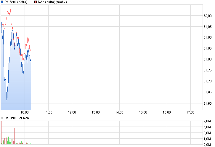 Deutsche Bank - sachlich, fundiert und moderiert 812741