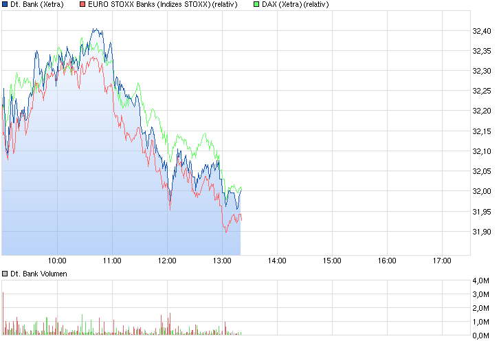 Deutsche Bank - sachlich, fundiert und moderiert 813749