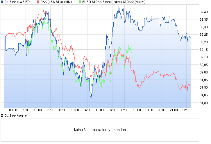 Deutsche Bank - sachlich, fundiert und moderiert 813902