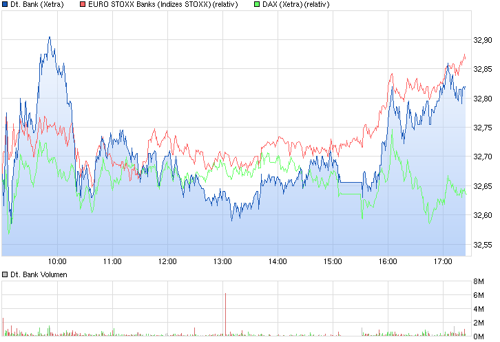 Deutsche Bank - sachlich, fundiert und moderiert 814495