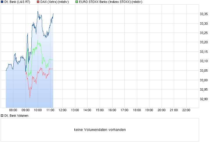 Deutsche Bank - sachlich, fundiert und moderiert 815602
