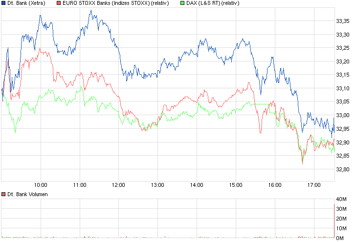 Deutsche Bank - sachlich, fundiert und moderiert 815712