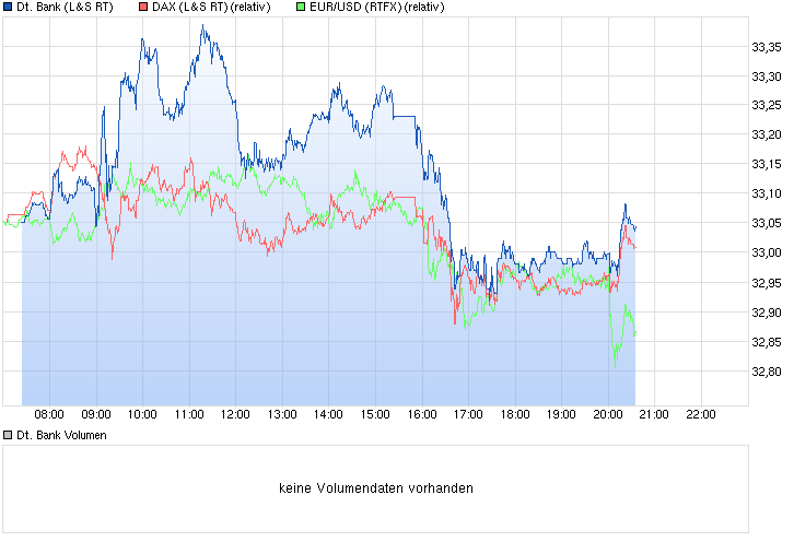Deutsche Bank - sachlich, fundiert und moderiert 815758