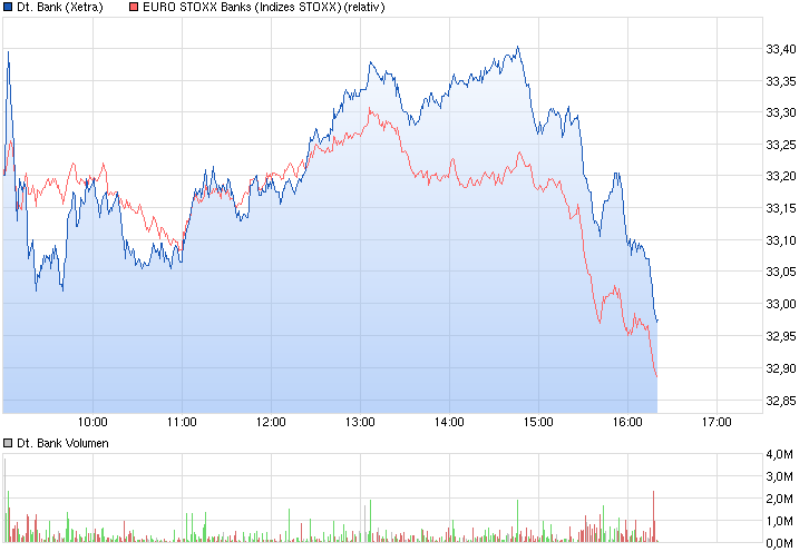 Deutsche Bank - sachlich, fundiert und moderiert 816330