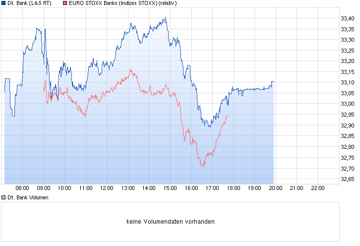 Deutsche Bank - sachlich, fundiert und moderiert 816373