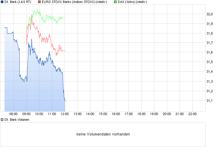 Deutsche Bank - sachlich, fundiert und moderiert 818110