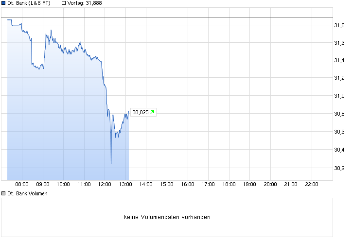 Deutsche Bank - sachlich, fundiert und moderiert 818144