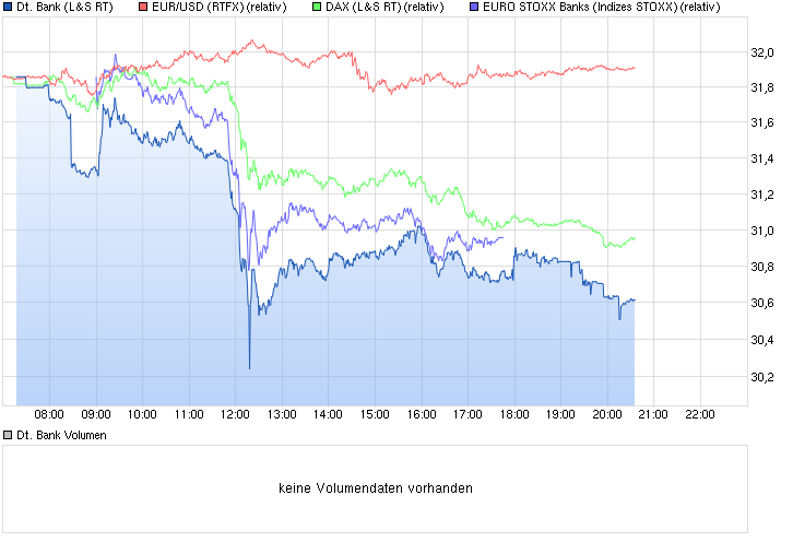 Deutsche Bank - sachlich, fundiert und moderiert 818278