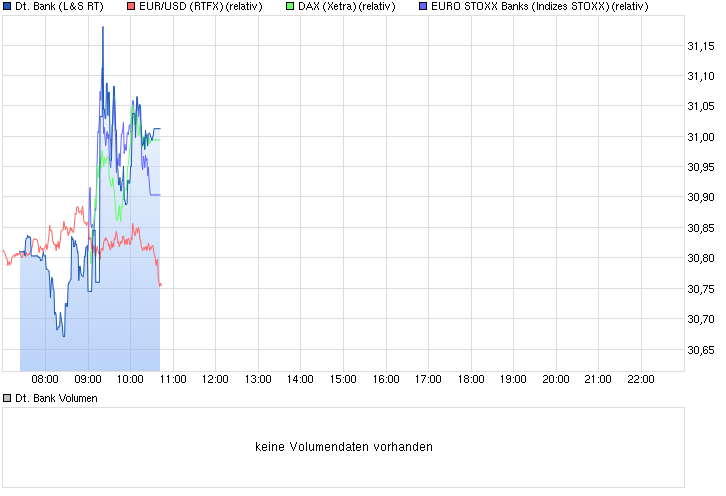 Deutsche Bank - sachlich, fundiert und moderiert 818769