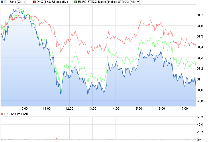 Deutsche Bank - sachlich, fundiert und moderiert 819150