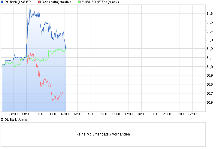 Deutsche Bank - sachlich, fundiert und moderiert 819367