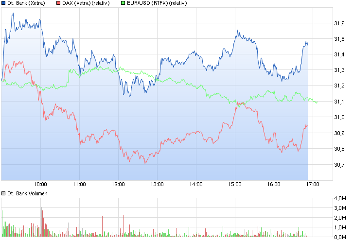 Deutsche Bank - sachlich, fundiert und moderiert 819427