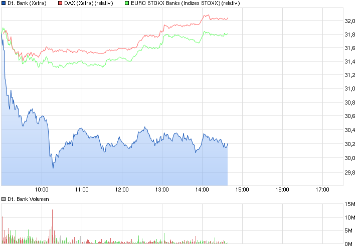 Deutsche Bank - sachlich, fundiert und moderiert 820713
