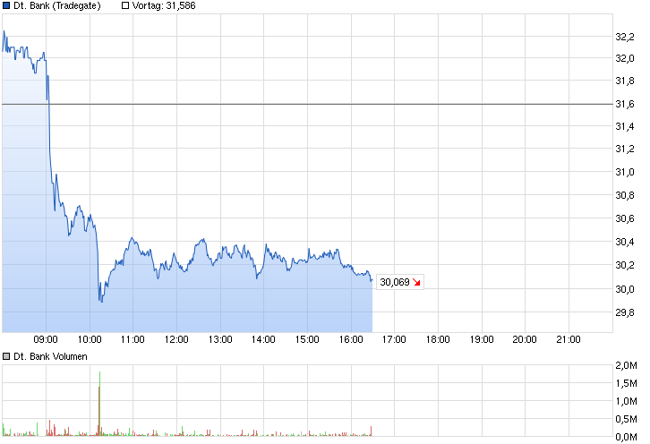 Deutsche Bank - sachlich, fundiert und moderiert 820746