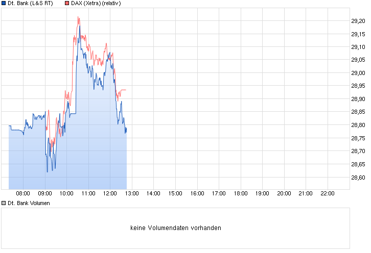 Deutsche Bank - sachlich, fundiert und moderiert 822872