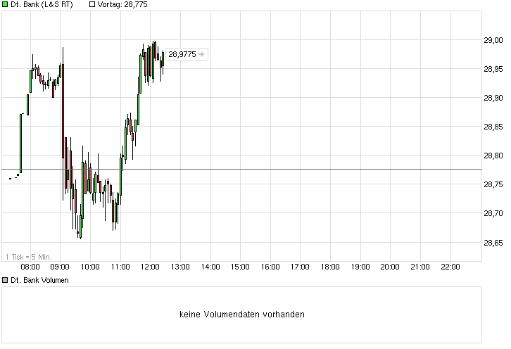 Deutsche Bank - sachlich, fundiert und moderiert 824474