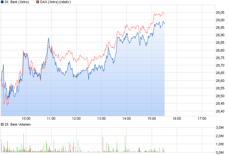 Deutsche Bank - sachlich, fundiert und moderiert 825456