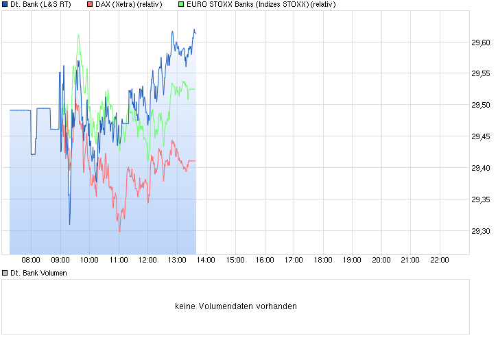 Deutsche Bank - sachlich, fundiert und moderiert 826964