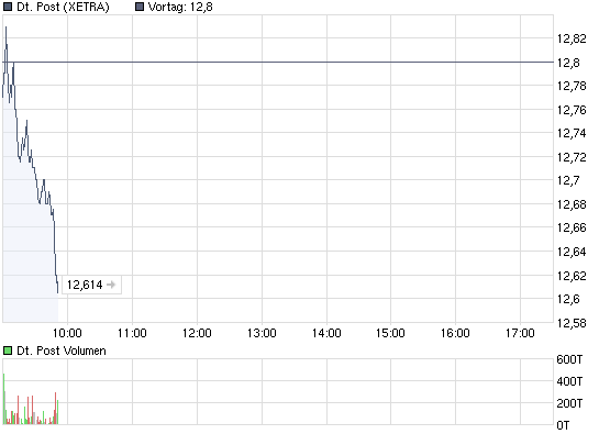 Dax Turbo Bear 263626