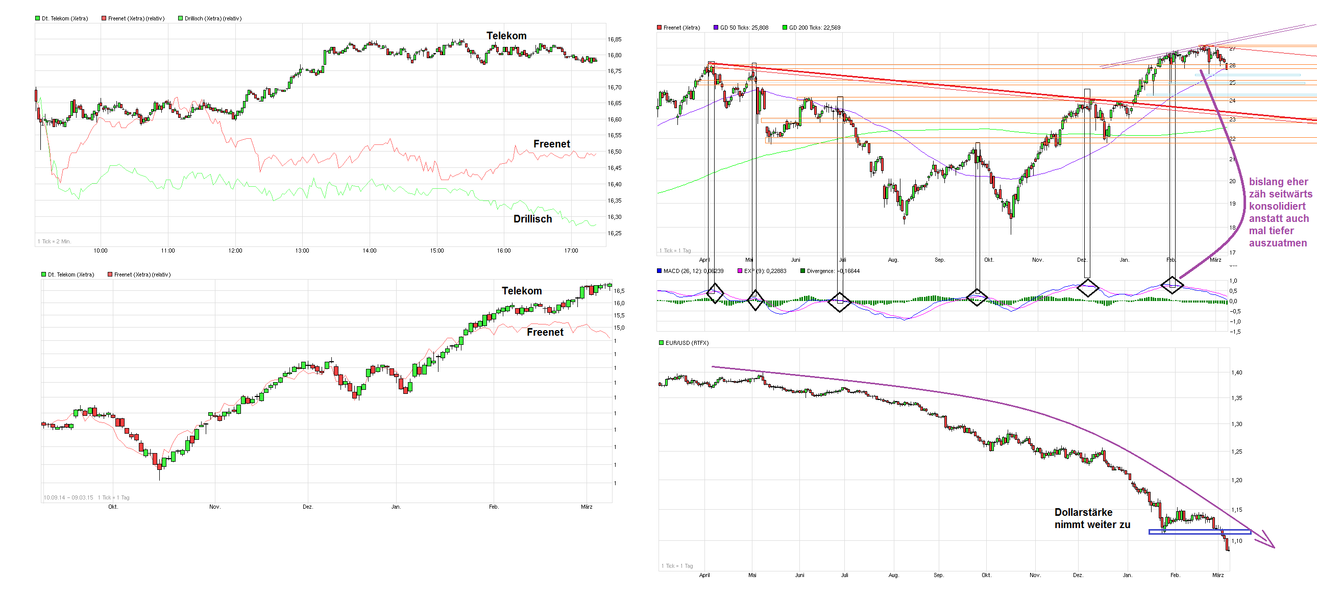 Freenet Group - WKN A0Z2ZZ 806341