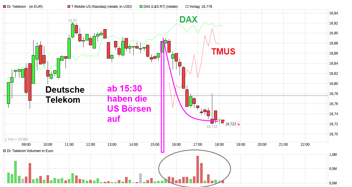 Deutsche Telekom (Moderiert) 1284261