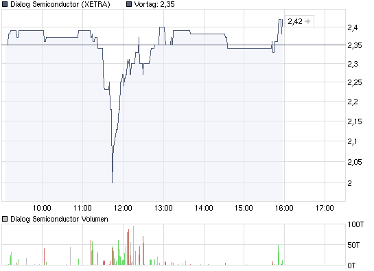Drillisch: 555 % Anstieg sind locker möglich! 241087