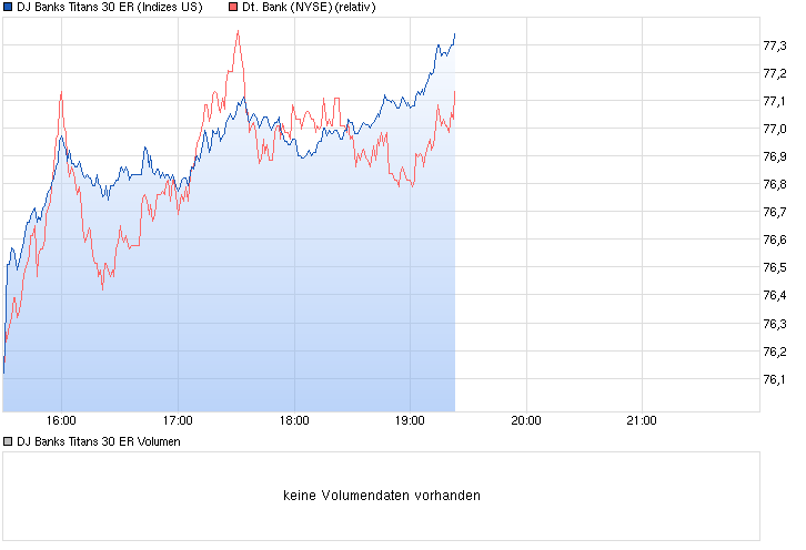 Deutsche Bank - sachlich, fundiert und moderiert 795667