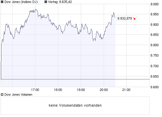 Commerzbank AG TuBull 17.12.08 DJIA 7400 204352