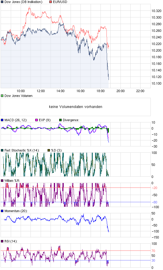 Der USA Bären-Thread 323094