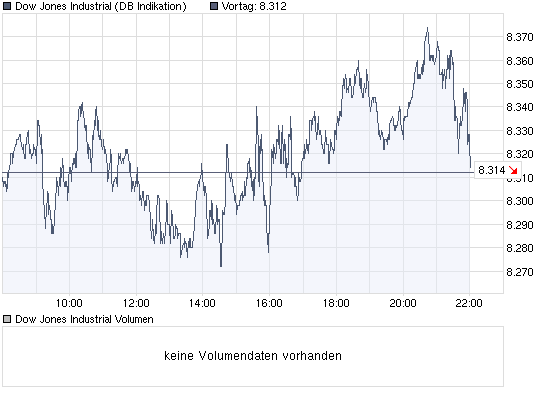 Quo Vadis Dax 2009 233142