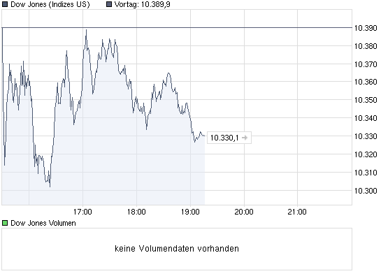 Quo Vadis Dax 2010 - Das Original 293922