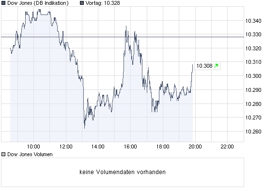 Der USA Bären-Thread 276890