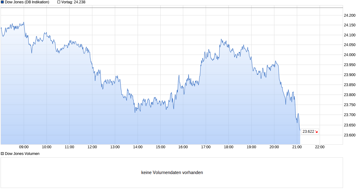 Der USA Bären-Thread 1173559
