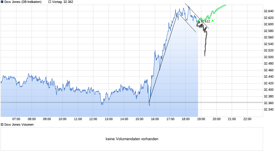 Börse ein Haifischbecken: Trade was du siehst 1239526