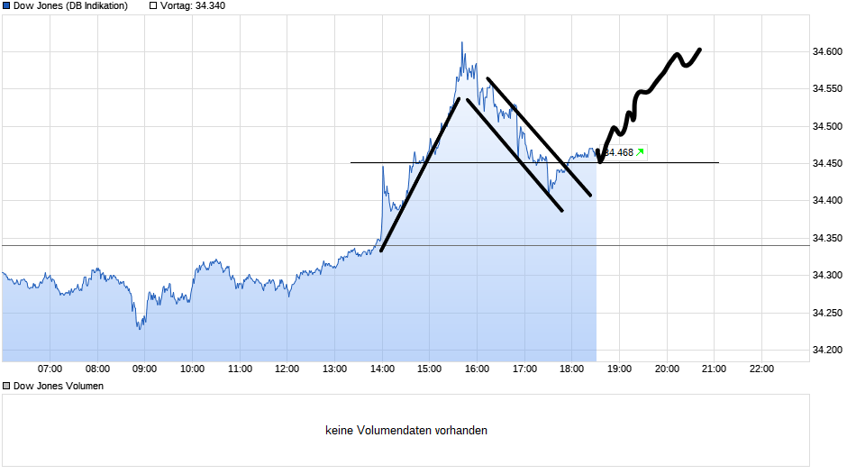 Börse ein Haifischbecken: Trade was du siehst 1255334